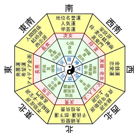 風水方位圖